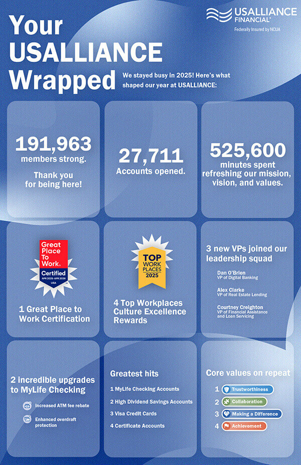 A graphic showing all of the different achievements and statistics from 2025 at usalliance.
