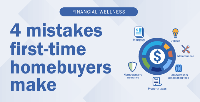 4 mistakes first-time homebuyers make, next to a pie-chart of common homeowner expenses.