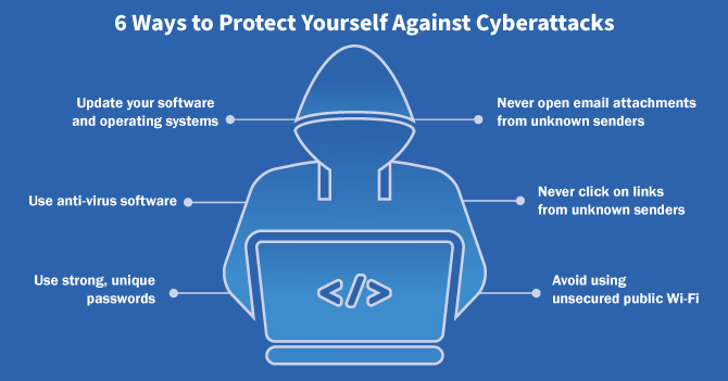 Learn useful tips to keep your personal information secure with USALLIANCE's infographic, '6 Ways to Protect Yourself Against Cyberattacks'.