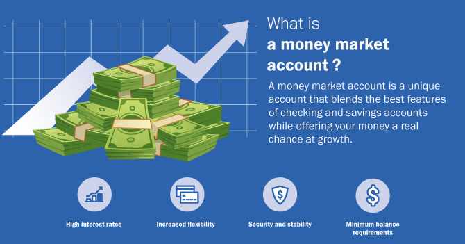 What is a money market account? A money market account is a unique account that blends the best features of checking and savings accounts while offering your money a real chance at growth.