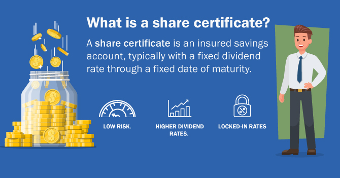What is a share certificate?