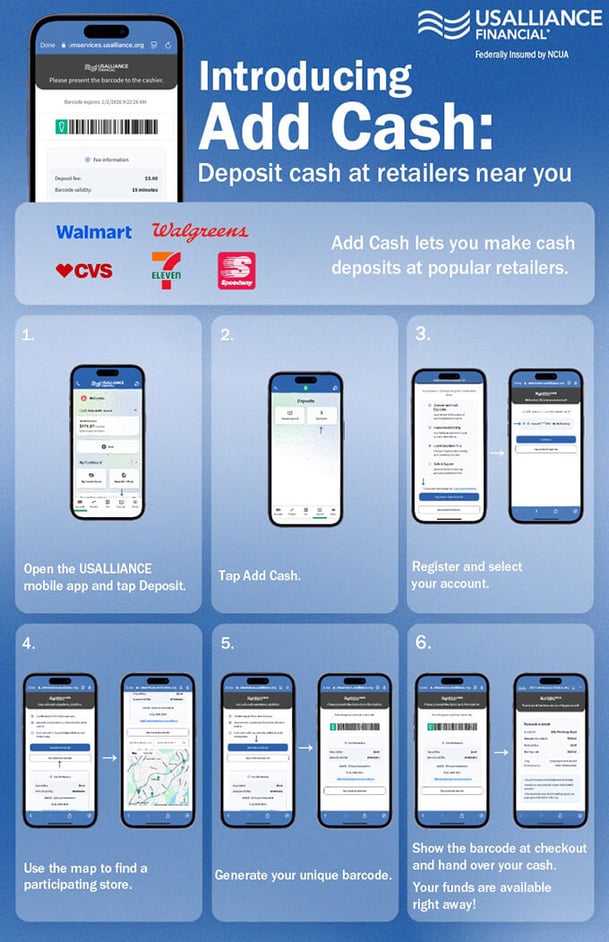 A graphic of phone screens showing how to sign up and use Add Cash