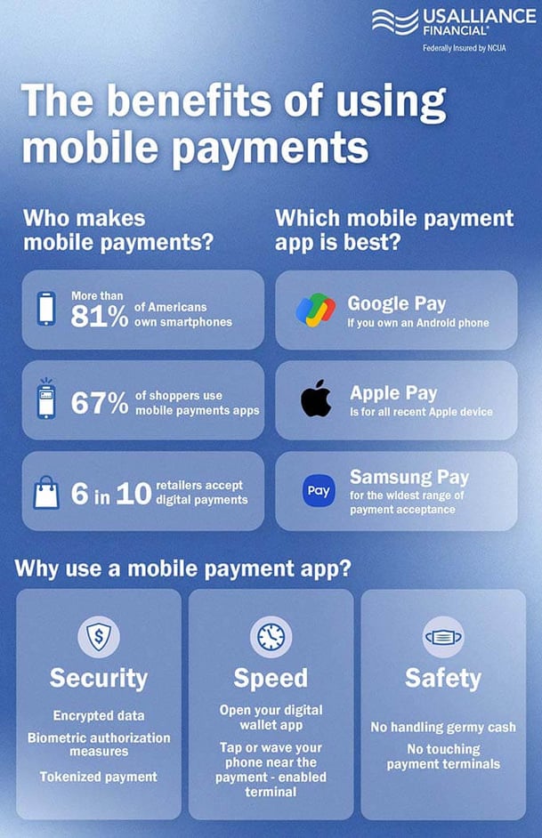 A graphic of all the benefits and methods of how can use mobile pay.