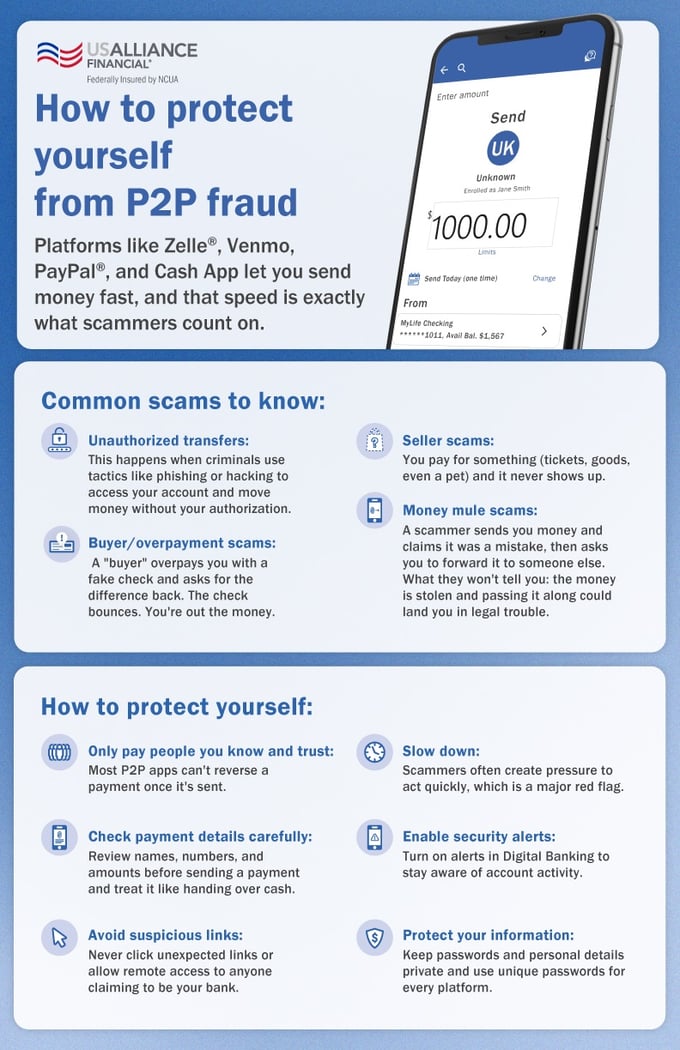 july-26-infographic-p2p-scams