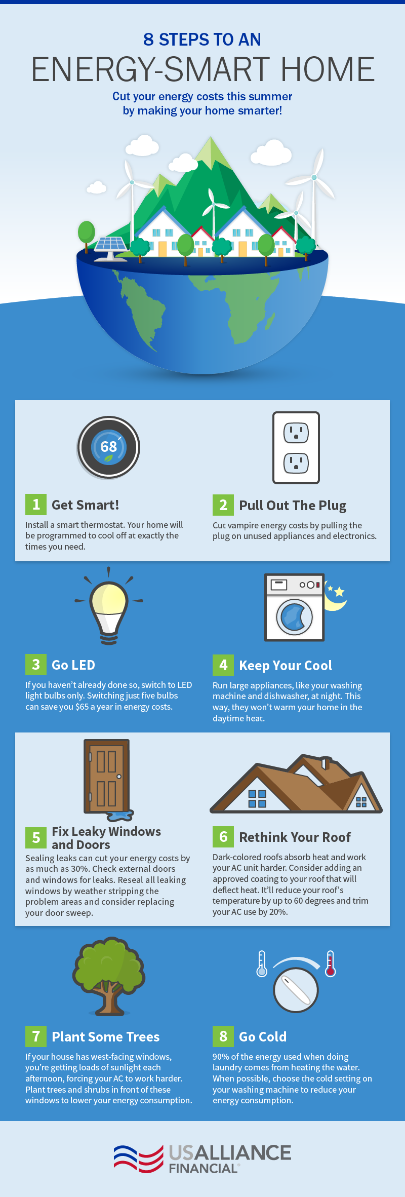8 Steps to an EnergySmart Home