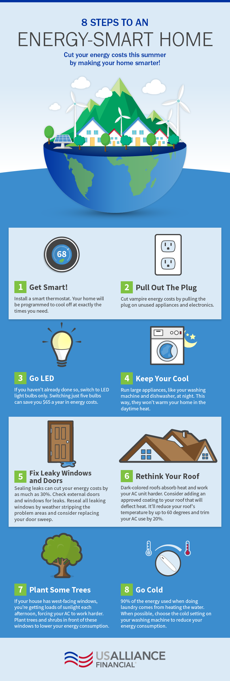 usalliance-energy-smart-home-infographic