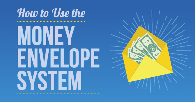 Illustration of the Money Envelope System with an open envelope containing $100 bills.